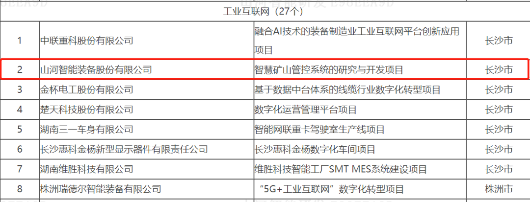 数字化新基建的“弄潮儿”!山河智能两项目入选2022年湖南省“数字新基建”标志性项目