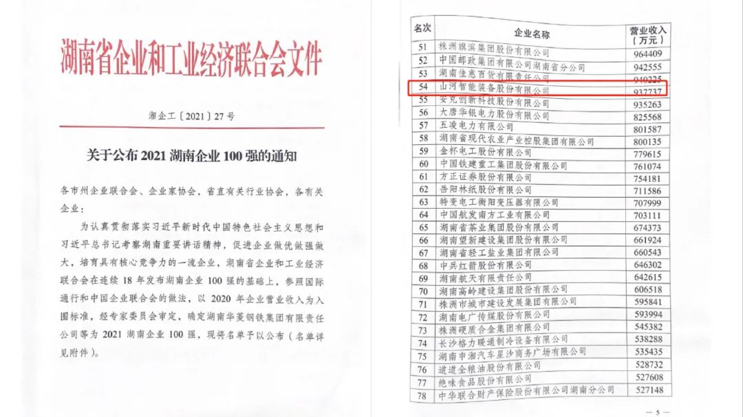 厉害了!山河智能再次登榜湖南企业100强