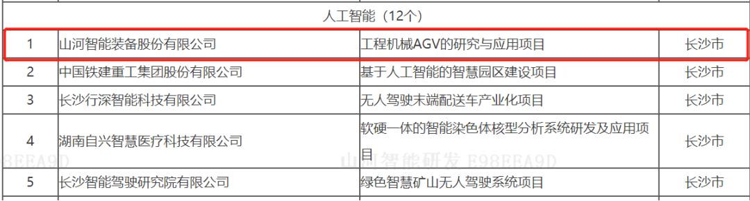 数字化新基建的“弄潮儿”!山河智能两项目入选2022年湖南省“数字新基建”标志性项目